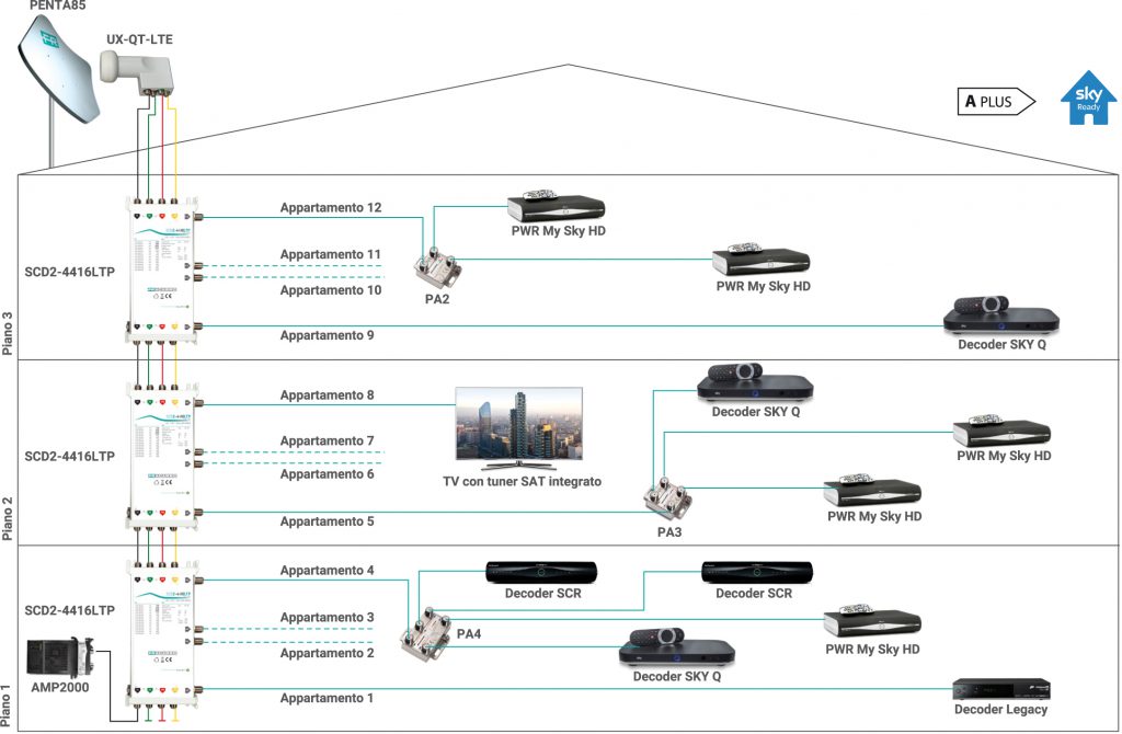 Schema_4416LTP
