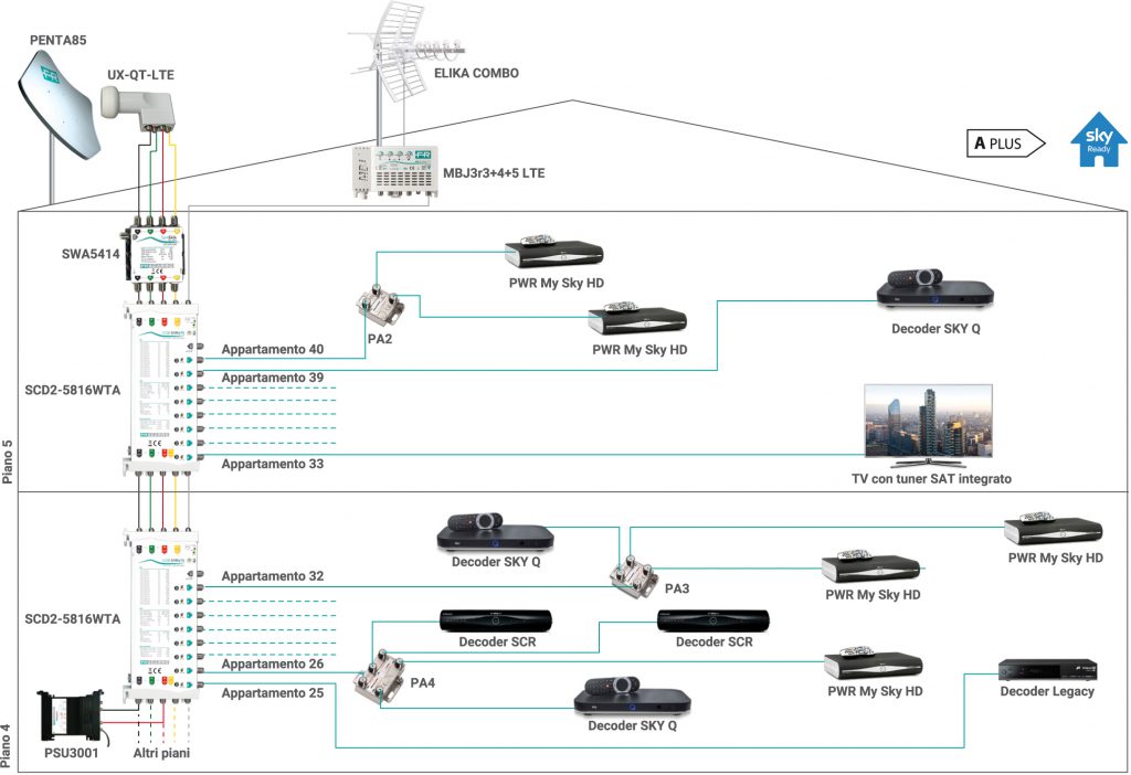 Schema_SCD2_5816WTA