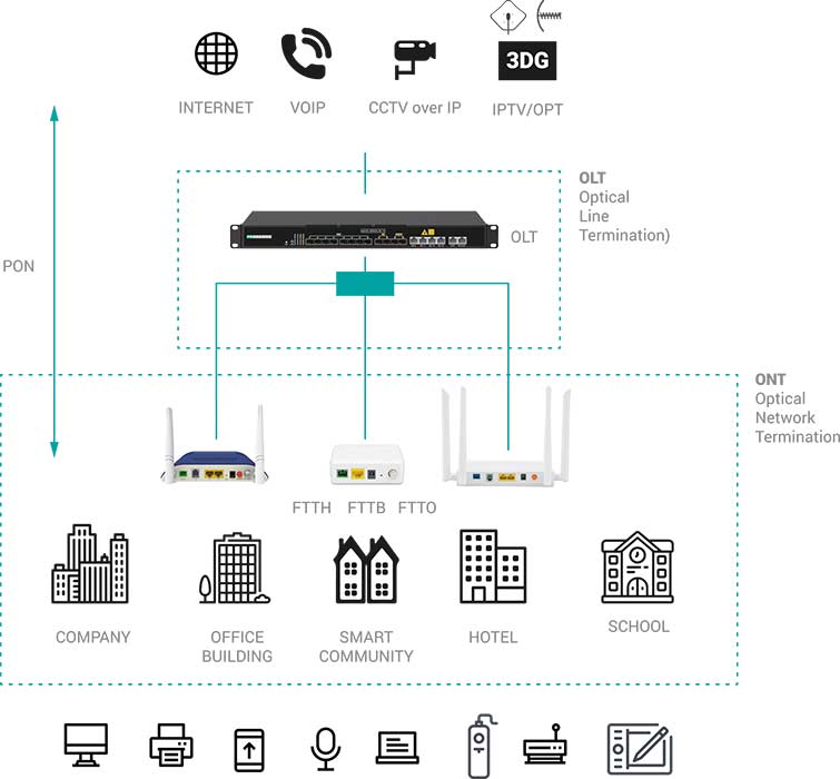 Schema_OLT_2021_WEB