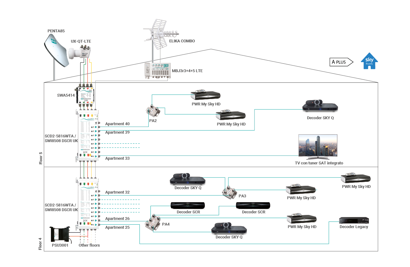 Schema_SCD2_5816WTA_Inglese