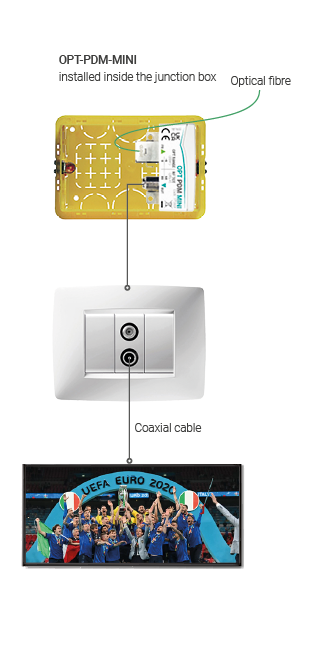 Optical Passive Receivers OPT-PDM - Fracarro Radioindustrie SRL