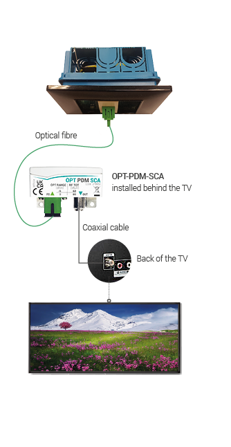 Optical Passive Receivers OPT-PDM - Fracarro Radioindustrie SRL