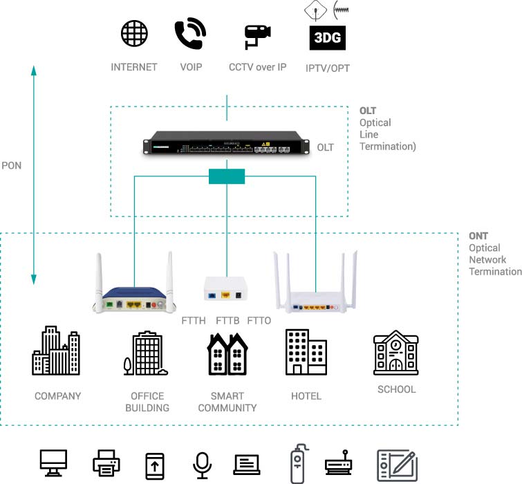 Schema_OLT_2022_WEB