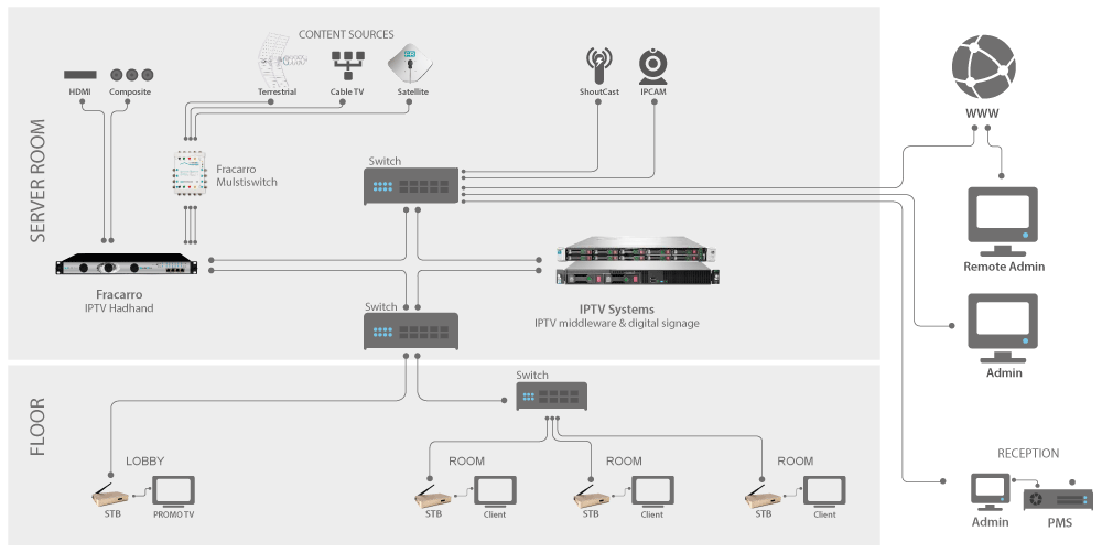 Schema_hospitality_IPTV