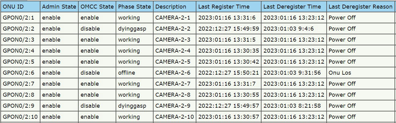 Schema_GPON_lunghezza_tratta_600x568 Impianto GPON fibra ottica